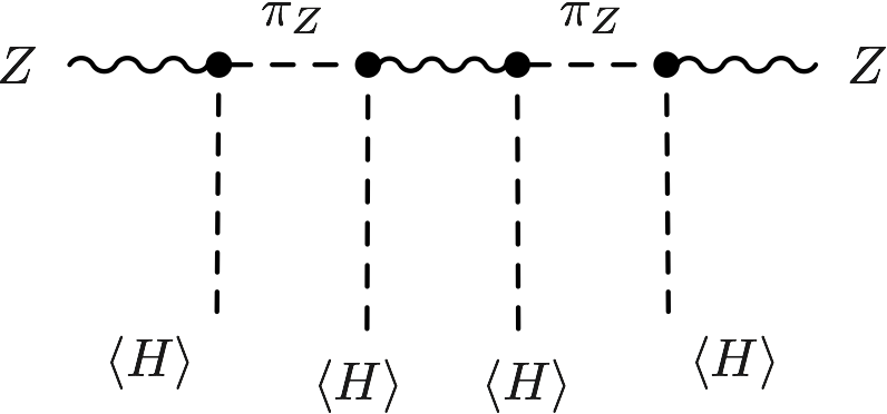 Z-pi